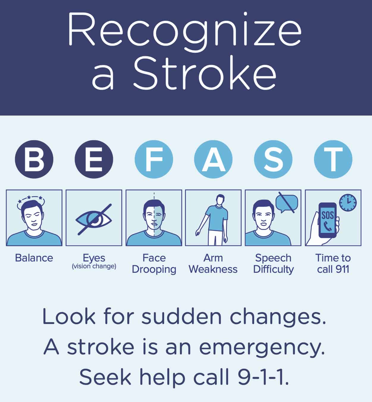 BE FAST stroke warning signs: Balance, Eyes, Face, Arm, Speech, Time. Call 911 immediately.
